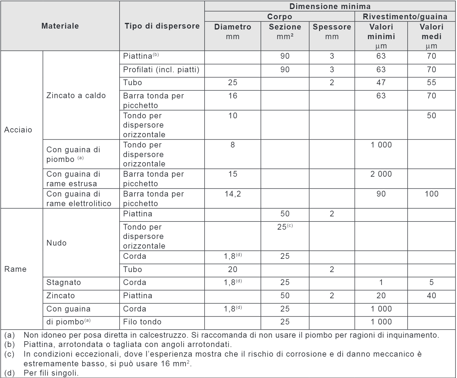 Cei 64 8.pdf