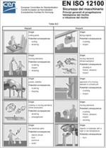 EN ISO 12000 Appendice Informativa B