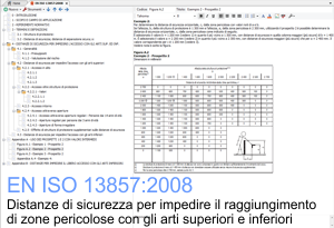 EN ISO 13857 Distanze Sicurezza