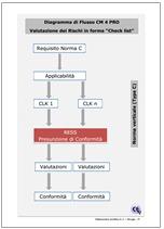 Valutazione dei Rischi in formato puntuale Check list EN 12622 - Presse