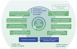 COM(2019) 640 final / il green deal europeo