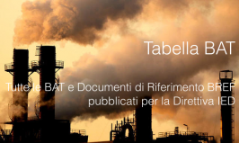 Tabella Documenti BREF / BAT Direttiva IED (2010/75/UE)