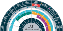 EQF: European Qualification Framework EQF: European Qualification Framework