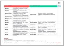 Check norme Direttiva macchine - Rev. 2.0 Check norme Direttiva macchine - Rev. 2.0