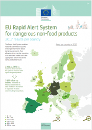 EU RAPEX 2017 results per country