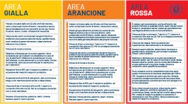 Infografica Aree di Rischio Covid-19 Infografica Aree di Rischio Covid-19