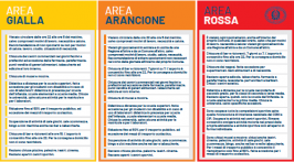 Infografica Aree di Rischio Covid-19