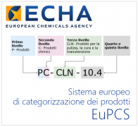 Sistema europeo di categorizzazione dei prodotti EuPCS Sistema europeo di categorizzazione dei prodotti EuPCS