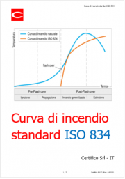 Curva di incendio standard ISO 834