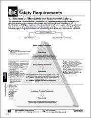 OMRON - International Standards Relationships OMRON - International Standards Relationships
