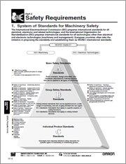 OMRON - International Standards Relationships