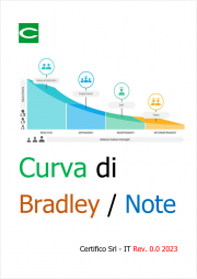 Curva di Bradley / Note Curva di Bradley / Note