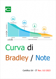 Curva di Bradley / Note