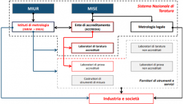 Legge 11 agosto 1991 n. 273 Legge 11 agosto 1991 n. 273