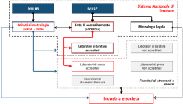 Legge 11 agosto 1991 n. 273