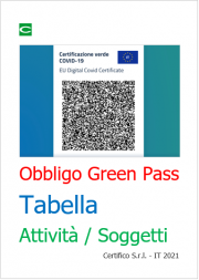 Obbligo Green Pass Tabella: Attività / Soggetti