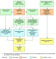 Machinery Directive Procedure Machinery Directive Procedure