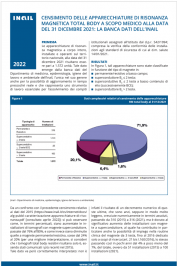 Censimento apparecchiature di risonanza magnetica al 31.12.2021