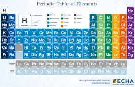 Periodic Table of Elements