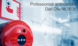 Professionisti antincendio Dati CNI 06.2020