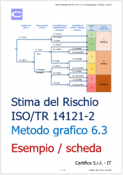 Stima del Rischio ISO/TR 14121-2 p. 6.3 Metodo grafico - Esempio e scheda Stima del Rischio ISO/TR 14121-2 p. 6.3 Metodo grafico - Esempio e scheda