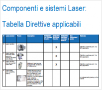 I componenti e sistemi laser: Tabella direttive applicabili