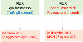 Nuovo obbligo gestori impianti rifiuti (Informazioni PEE) entro 06.12.2021