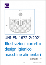 Illustrazioni corretta progettazione igienica macchine alimentari: EN 1672-2 Allegato A/B