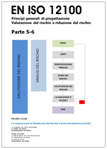 EN ISO 12100: La sequenza per la Valutazione del Rischio e la documentazione prevista EN ISO 12100: La sequenza per la Valutazione del Rischio e la documentazione prevista