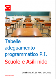 Tabelle adeguamento programmatico P.I. Scuole e Asili nido