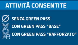 Tabella attività senza green pass/green pass 