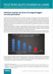 Infortuni mortali nel lavoro di magazzinaggio: un caso particolare