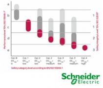 EasySafe Calculator - Schneider Electric EasySafe Calculator - Schneider Electric