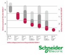 EasySafe Calculator - Schneider Electric