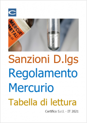 Sanzioni D.Lgs. n 189/2021 - Regolamento Mercurio (UE) 2017/852 / Tabella di lettura