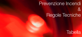 Tabella Elenco attività Prevenzione Incendi & Regole Tecniche