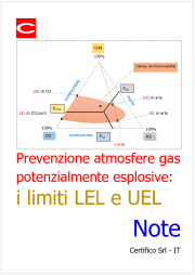 Prevenzione delle atmosfere di gas potenzialmente esplosive: i limiti LEL e UEL / Note