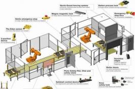 Tabella Funzioni di sicurezza e Norme tecniche di riferimento