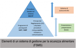 Prerequisite program (PRP) e procedure basate sul sistema HACCP