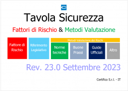 Tavola Sicurezza: Fattori di rischio e metodi Valutazione