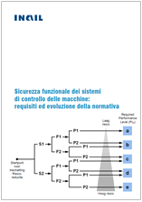 EN ISO 13849-1 / EN IEC 62061: Sicurezza funzionale INAIL