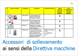 Classificazione accessori sollevamento Direttiva macchine: esempi