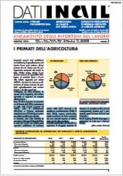 Dati INAIL 2016: dati infortuni del settore agricolo 