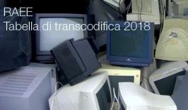 Tabella di “transcodifica” assegnazione AEE 2018