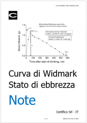 Curva di Widmark / Stato di ebbrezza - Note