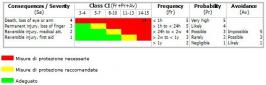 Norma Tecnica/Technical Report ISO/TR 14121-2 A.7 Metodo Ibrido