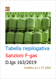 Tabella riepilogativa Sanzioni F-gas