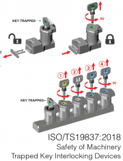 ISO/TS 19837:2018 - Trapped Key Interlocking Devices 