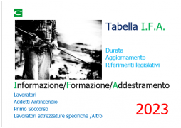 Tabella riepilogativa Formazione/Informazione TUS