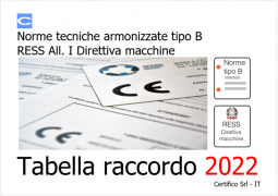 Tabelle raccordo Norme armonizzate B e RESS Conformi Appendice ZA/ZB Tabelle raccordo Norme armonizzate B e RESS Conformi Appendice ZA/ZB